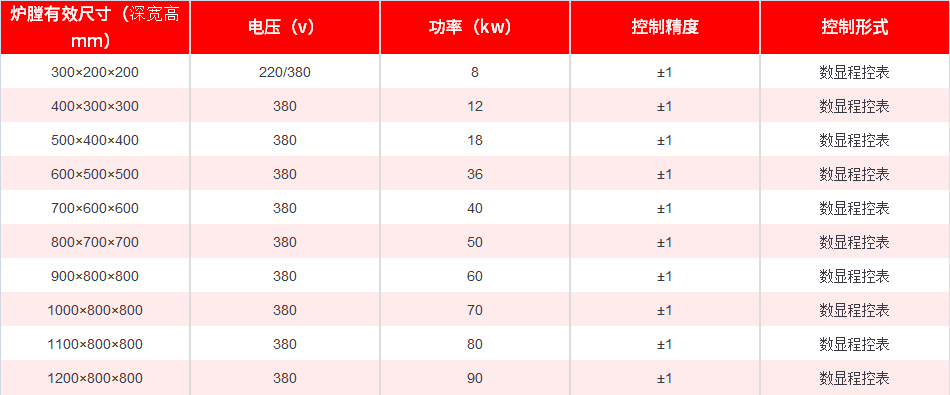 紅（hóng）色表格2